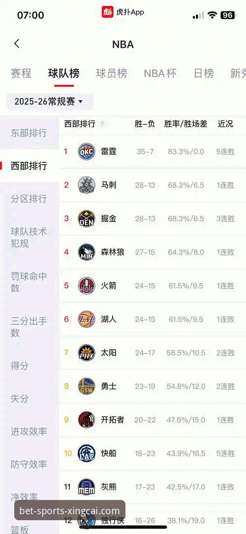 杏彩体育平台app最新版本 3个关键数据,解析湖人队客场高得分背后的战术革新